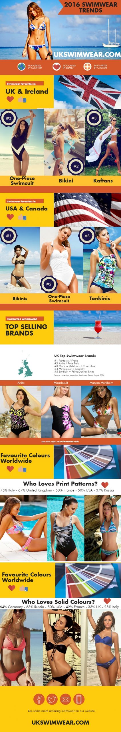 top selling swimwear