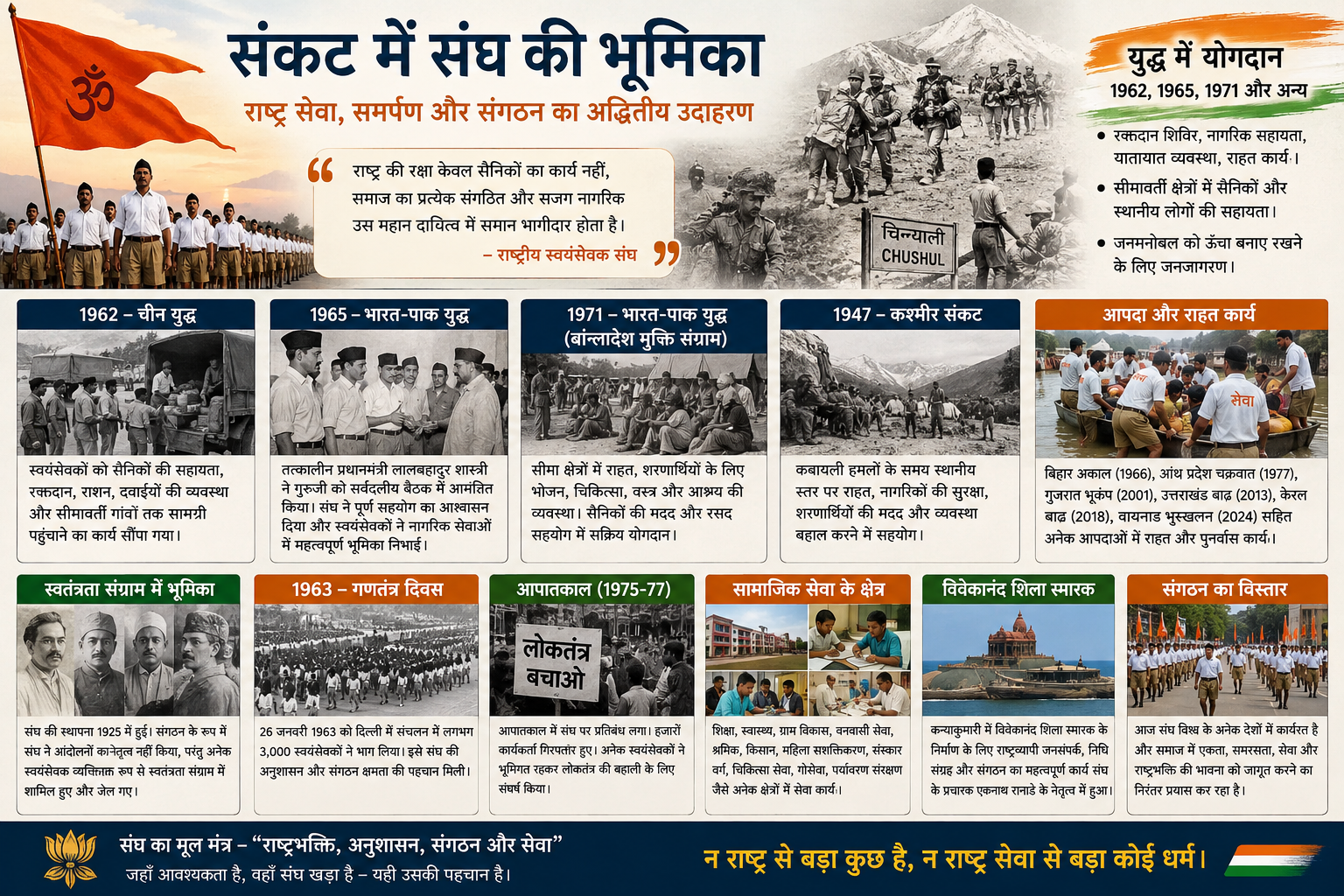 युद्ध में संघ की भूमिका, इतिहास का संतुलित सच