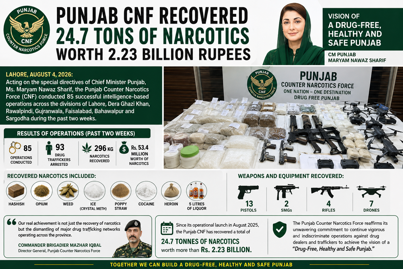 punjab cnf seizes