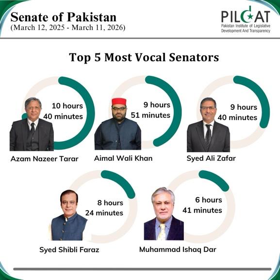 pildat report highlights