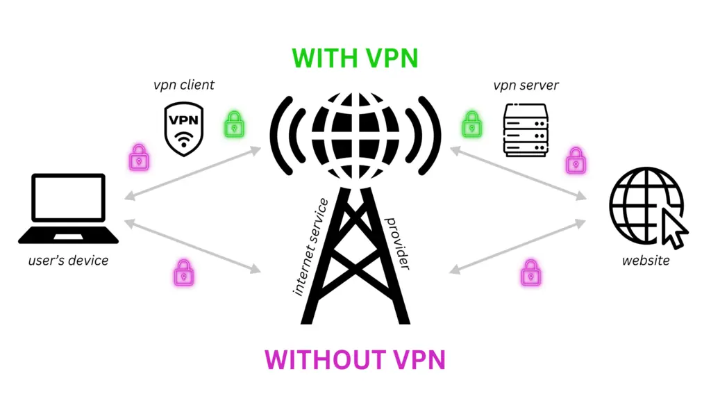 vpn simple explanation