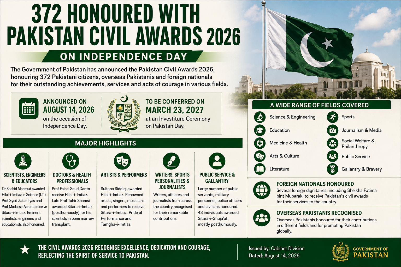 372 honoured pakistan