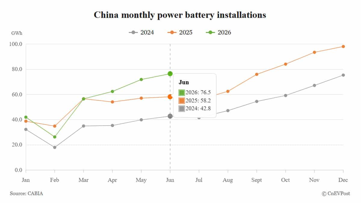 china battery installations