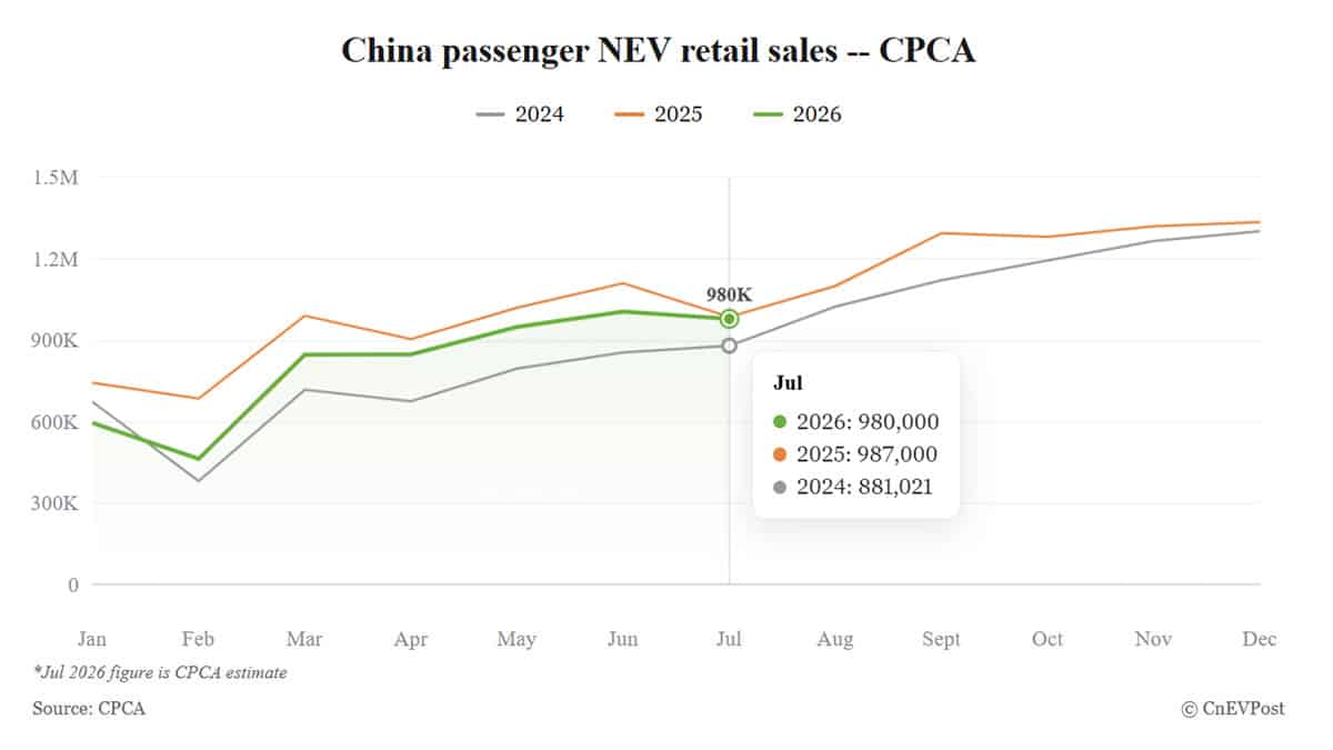 cpca forecasts chinas