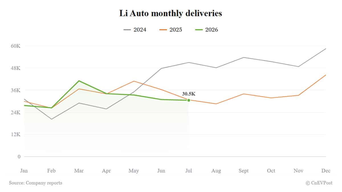 autos delivery slide