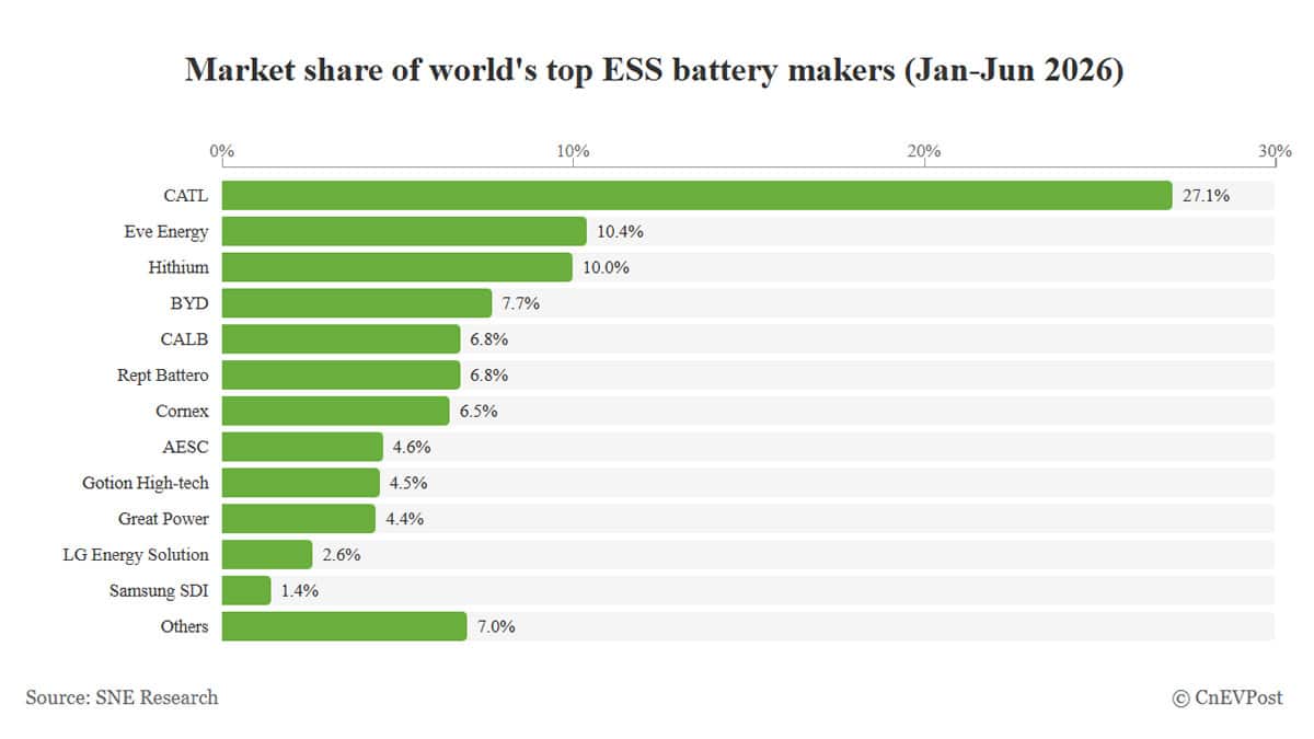 global ess battery