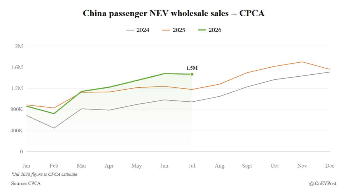 cpca sees chinas