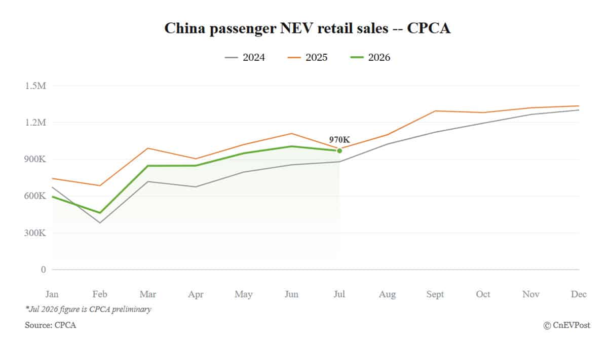 chinas july nev