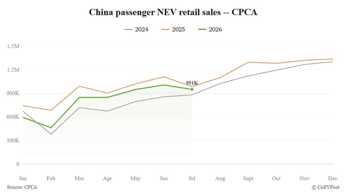 china nev retail