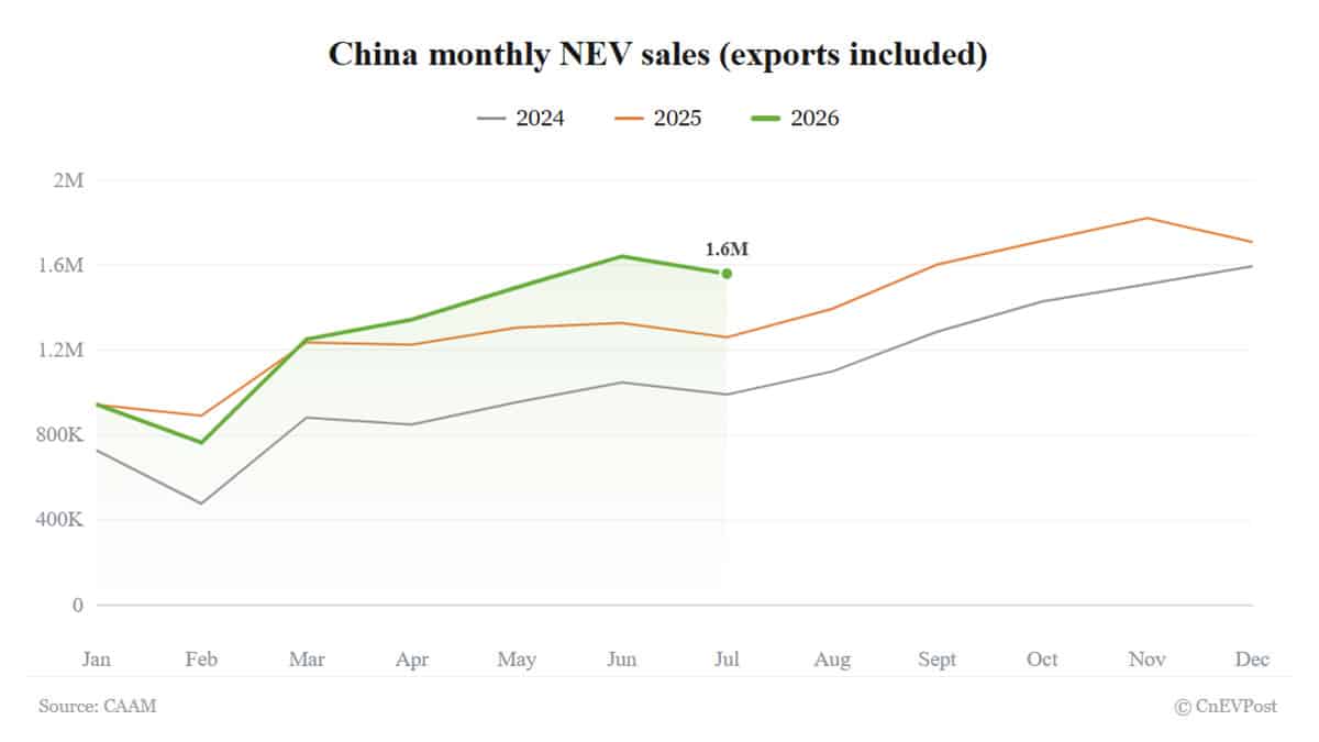 chinas nev sales