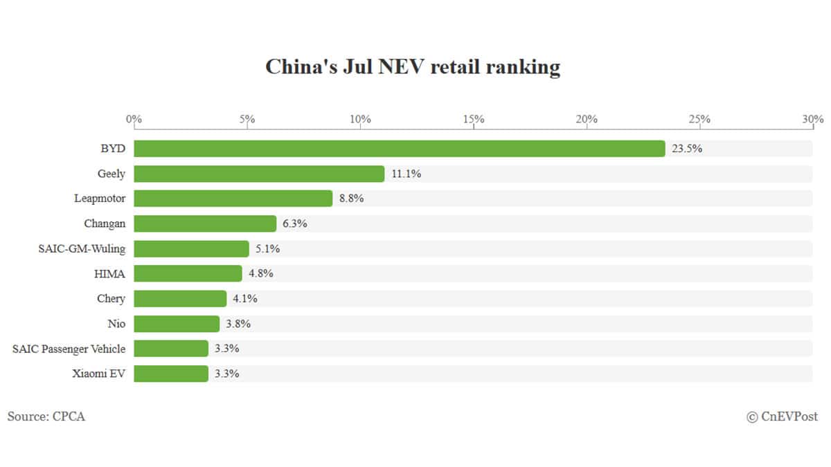 automakers share chinas