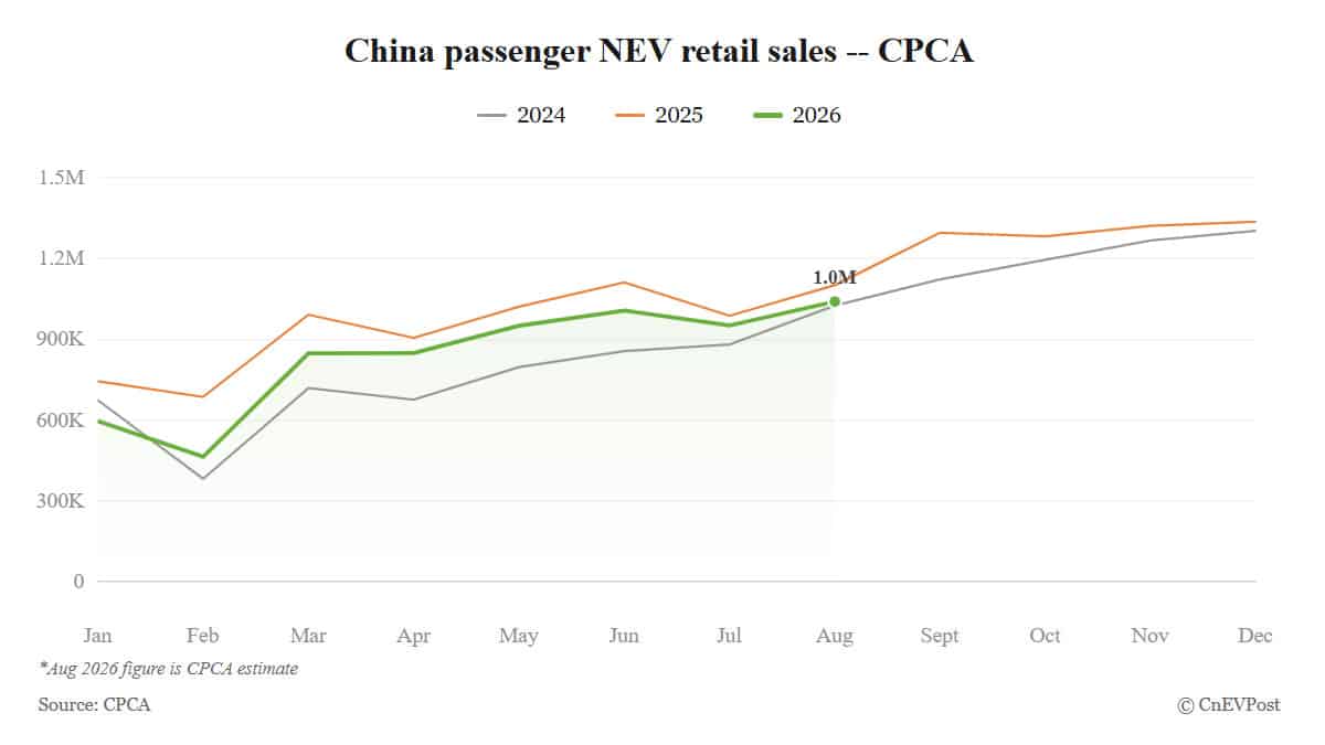 cpca sees china