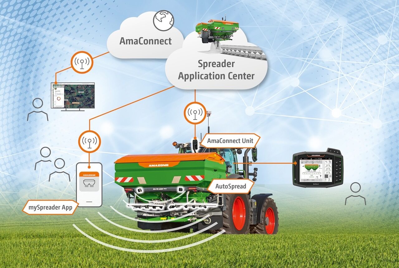 selfadjusting spreader precision