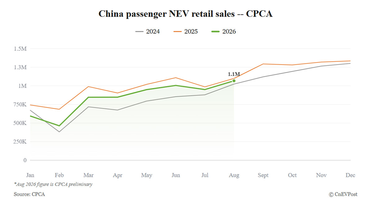 chinas august nev
