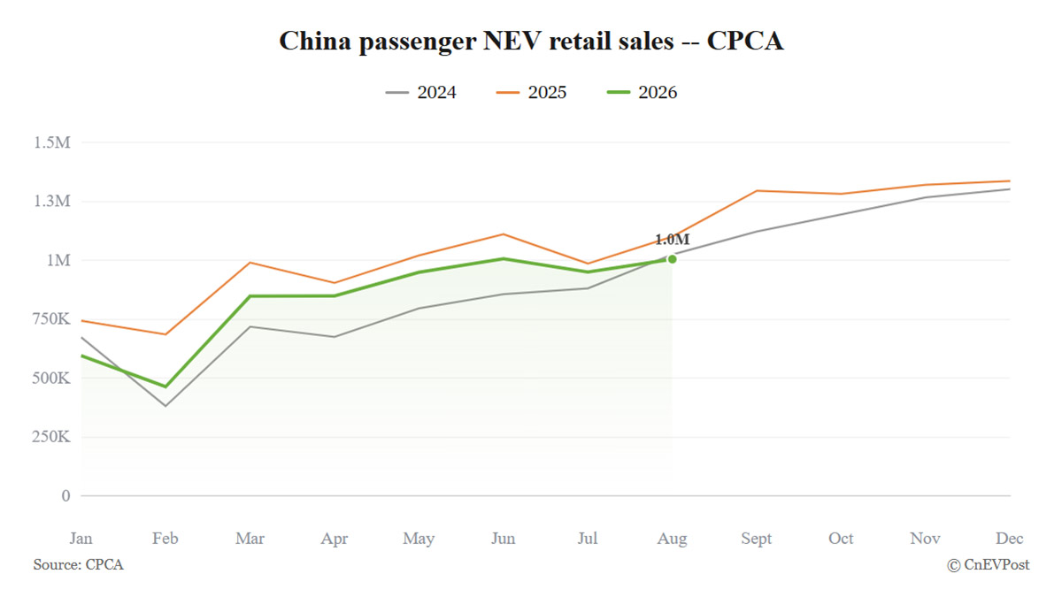 chinas august nev