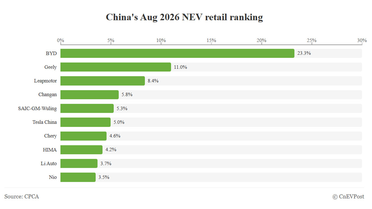 automakers august share