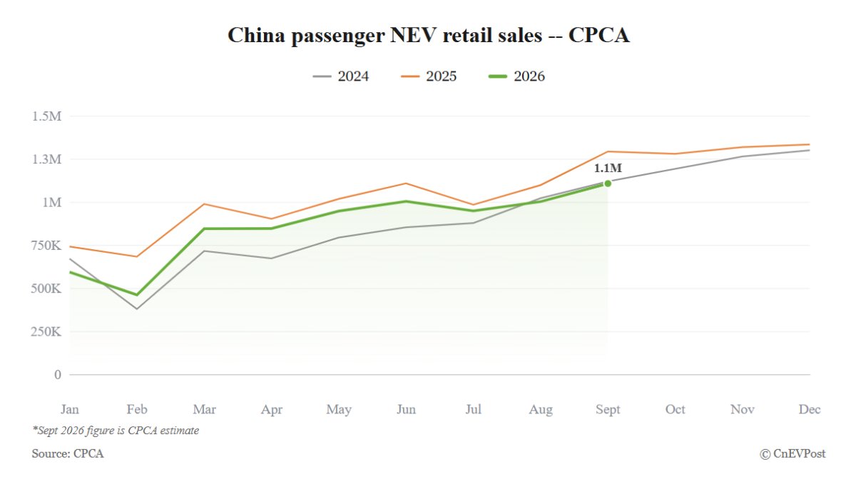 cpca sees chinas