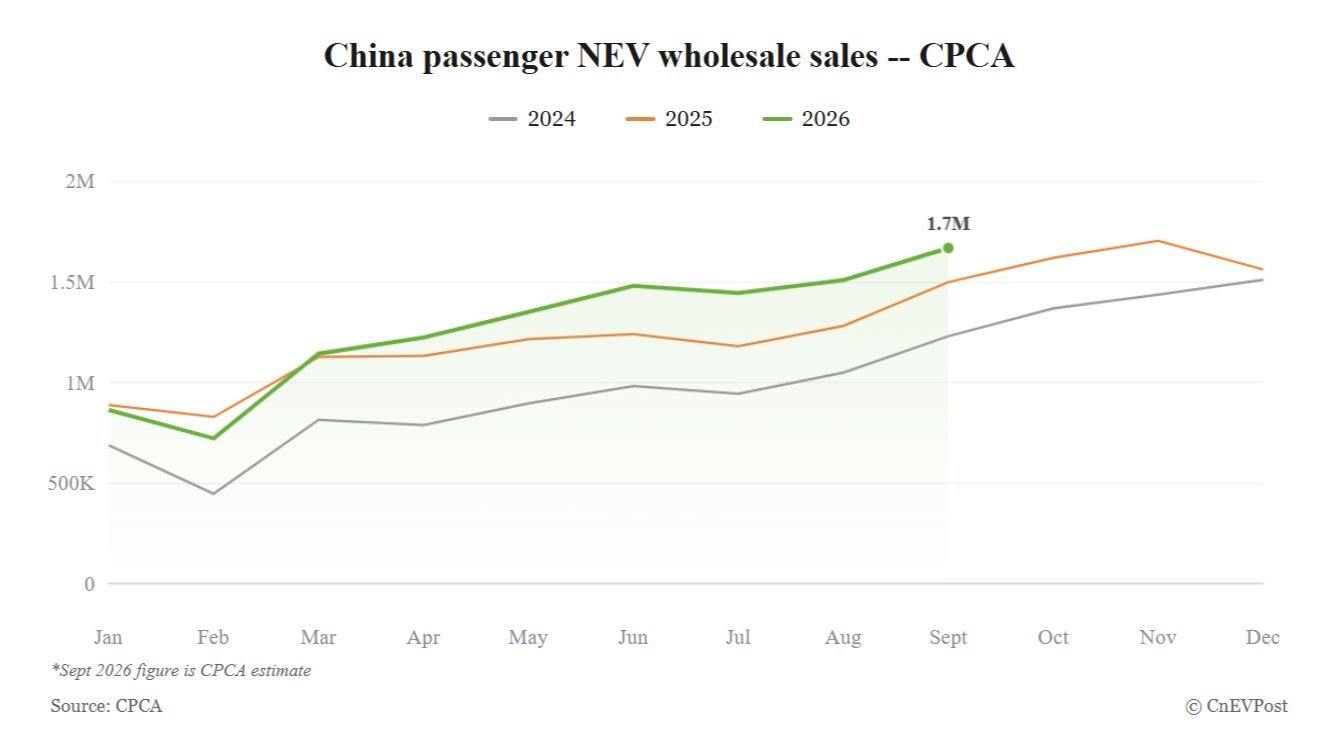 chinas september nev