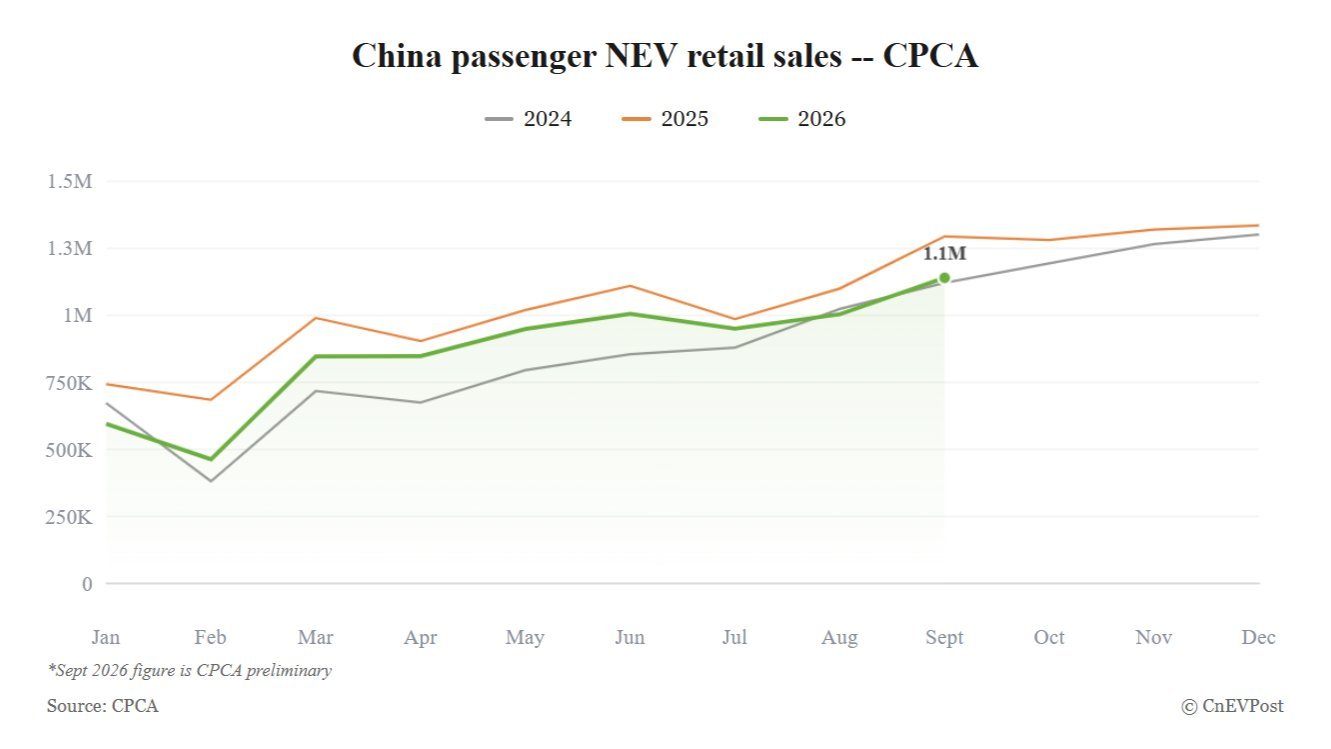 chinas september nev