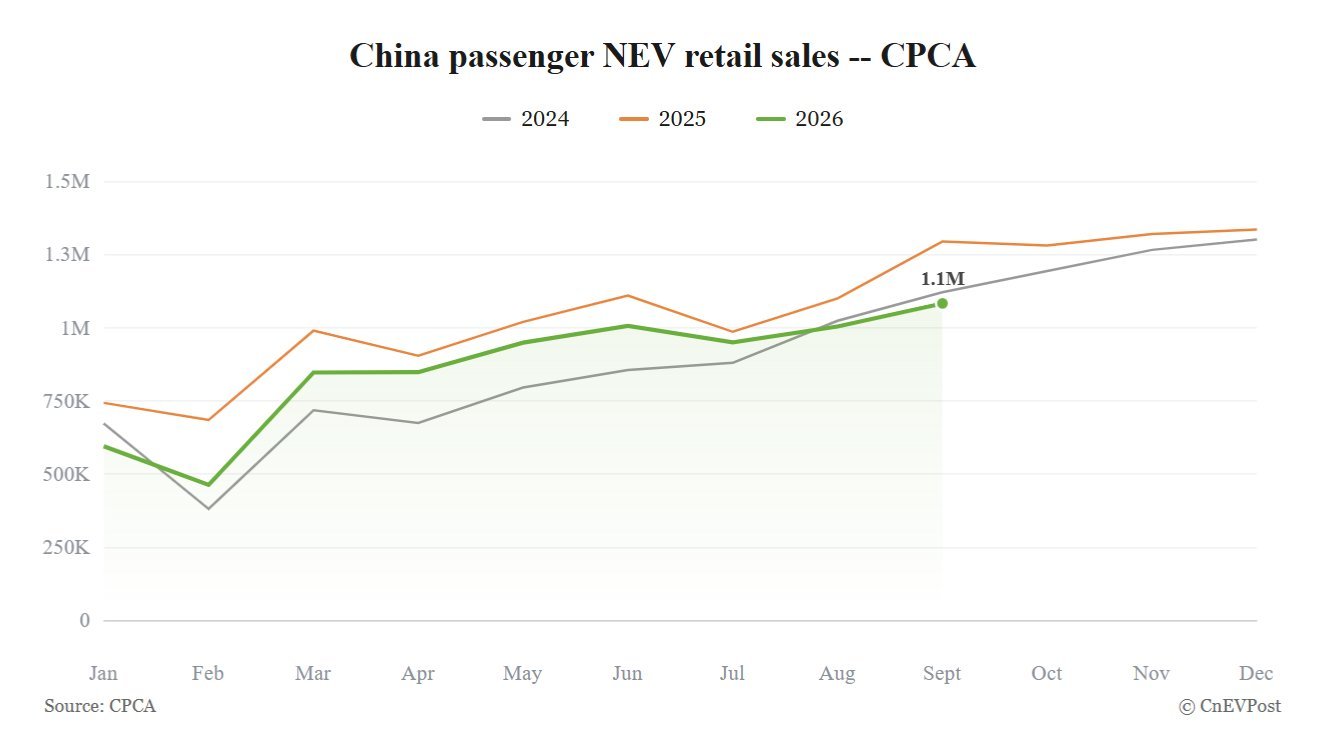 china september nev