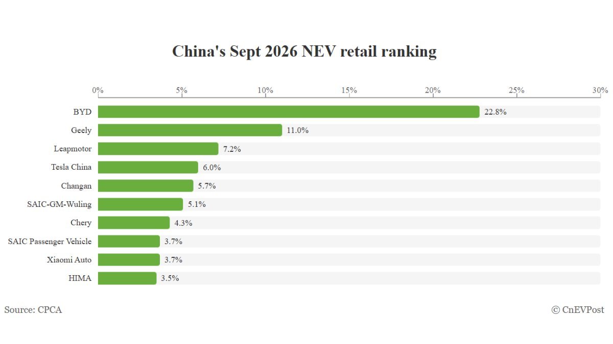 china nev market