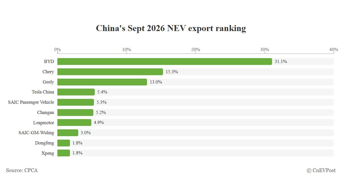 china nev export