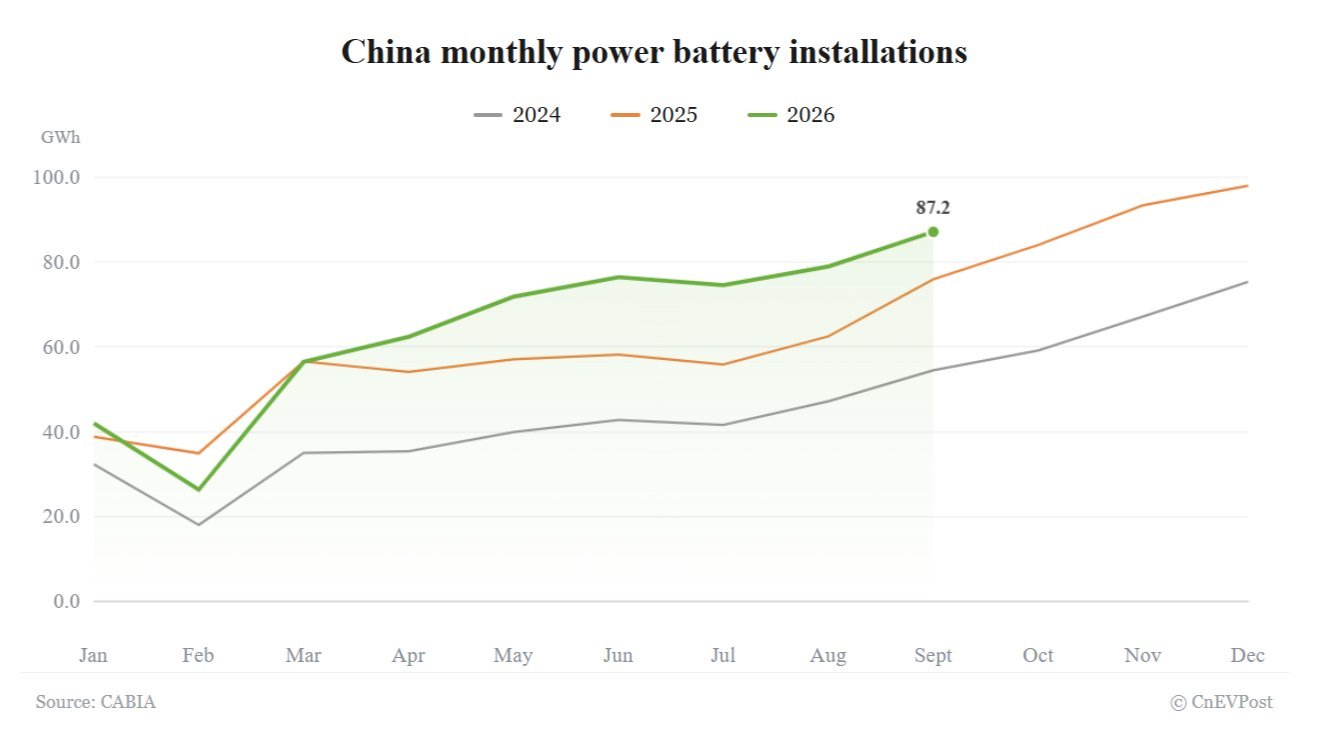 china battery installations