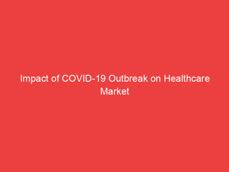 Impact of COVID 19 Outbreak on Healthcare Market Outlook: SWOT Analysis, And Key Industry Developmen