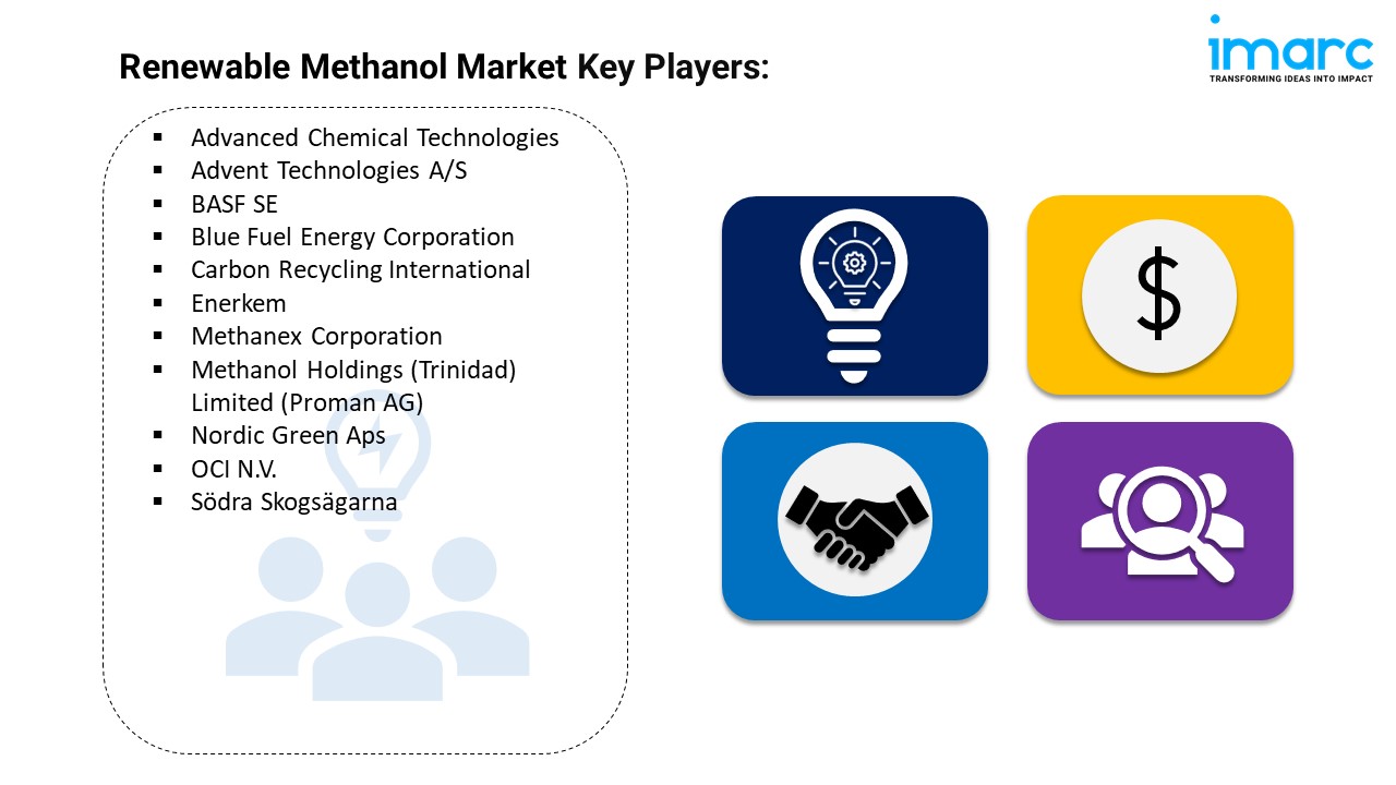 Renewable Methanol Market Key Players.jpg