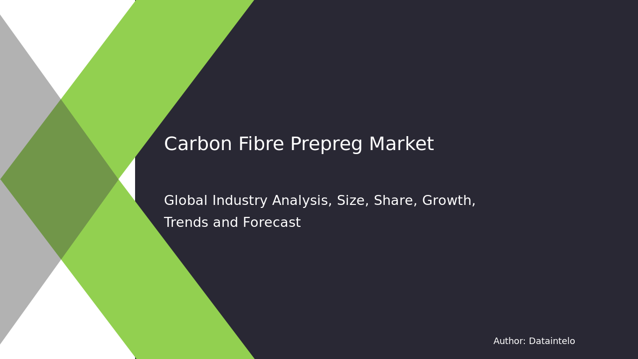 490347 Carbon Fibre Prepreg Report Thumbnail