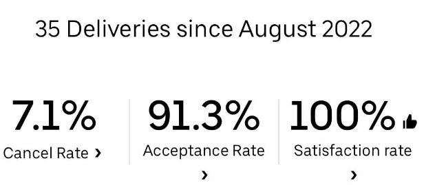 Acceptance Rate on Uber Eats.jpg