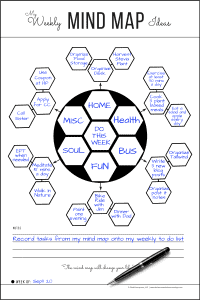 How to use a mind map to organize your life 1 1 200x300.png