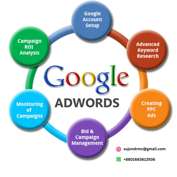 I will set up an effective Google Ads campaign for your business or website