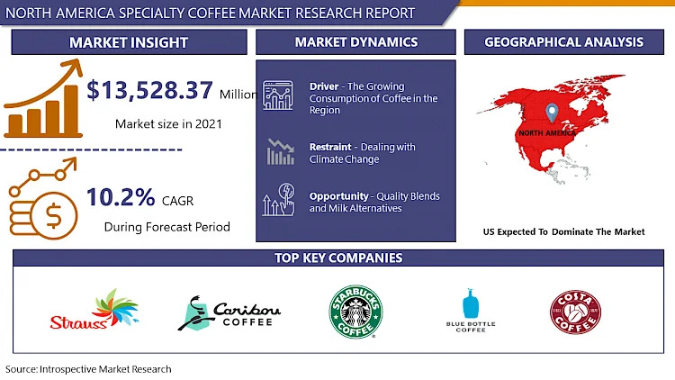 North America Specialty Coffee Market
