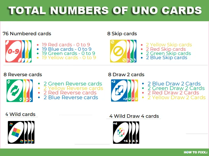 Total UNO Cards.webp