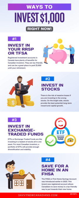 Ways To Invest 1000 270x675.png