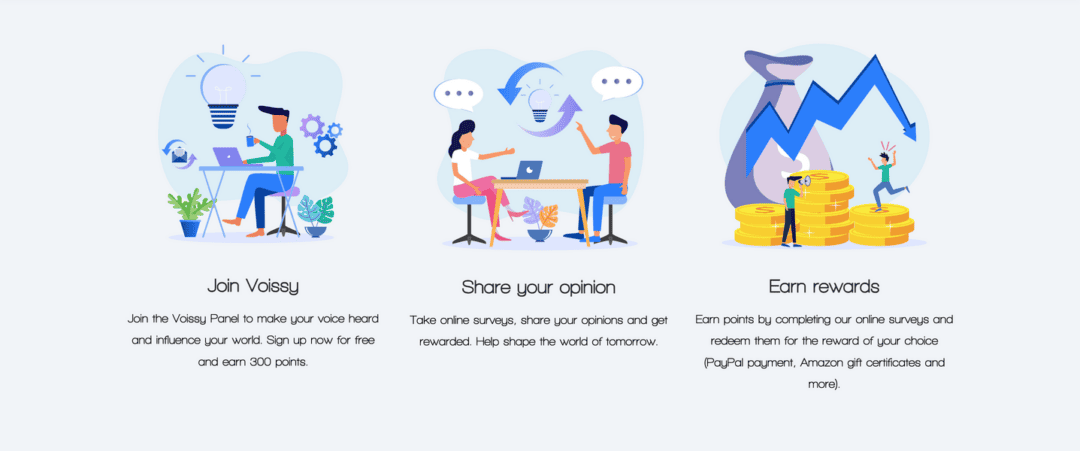 how voissy survey works img 1080x451.png