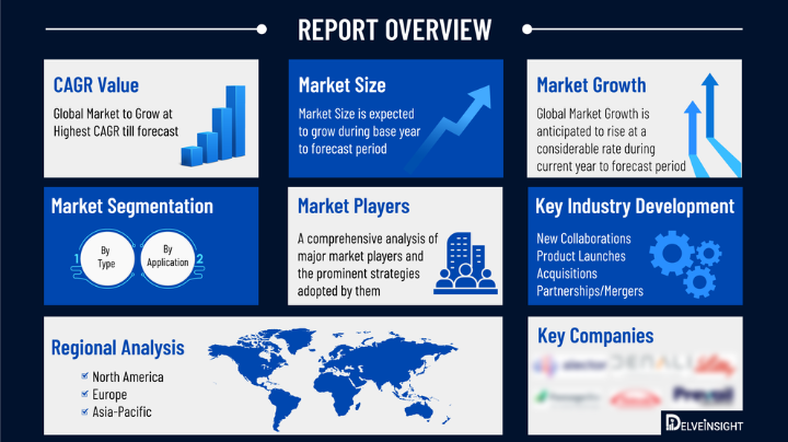 market forcast