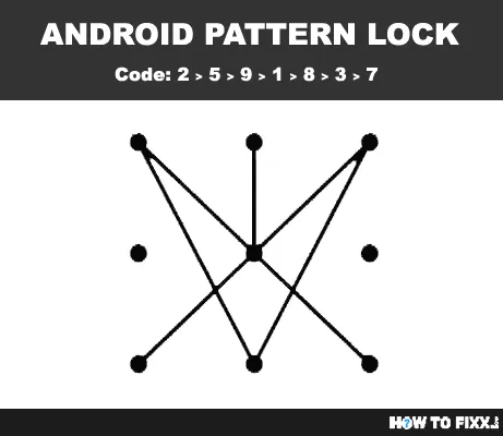 Impossible Pattern Locks
