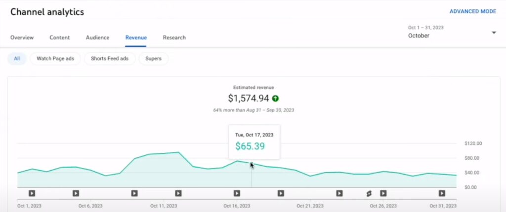 October Revenue 1024x430.jpg