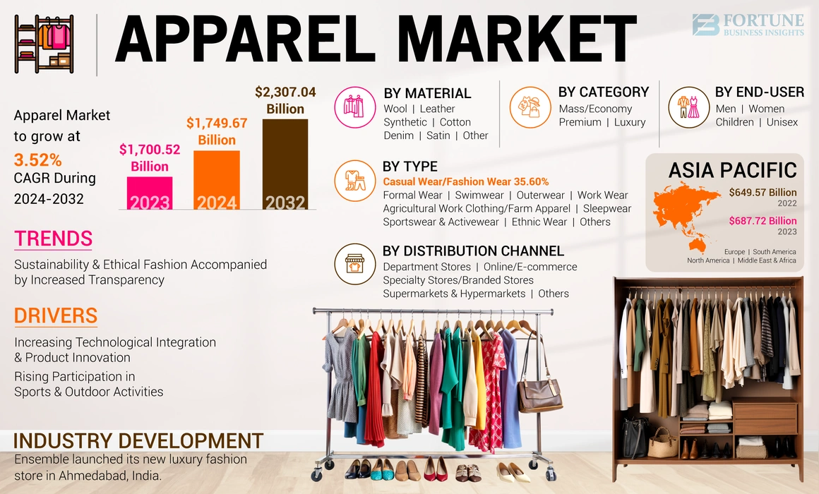 apparel market 01.webp