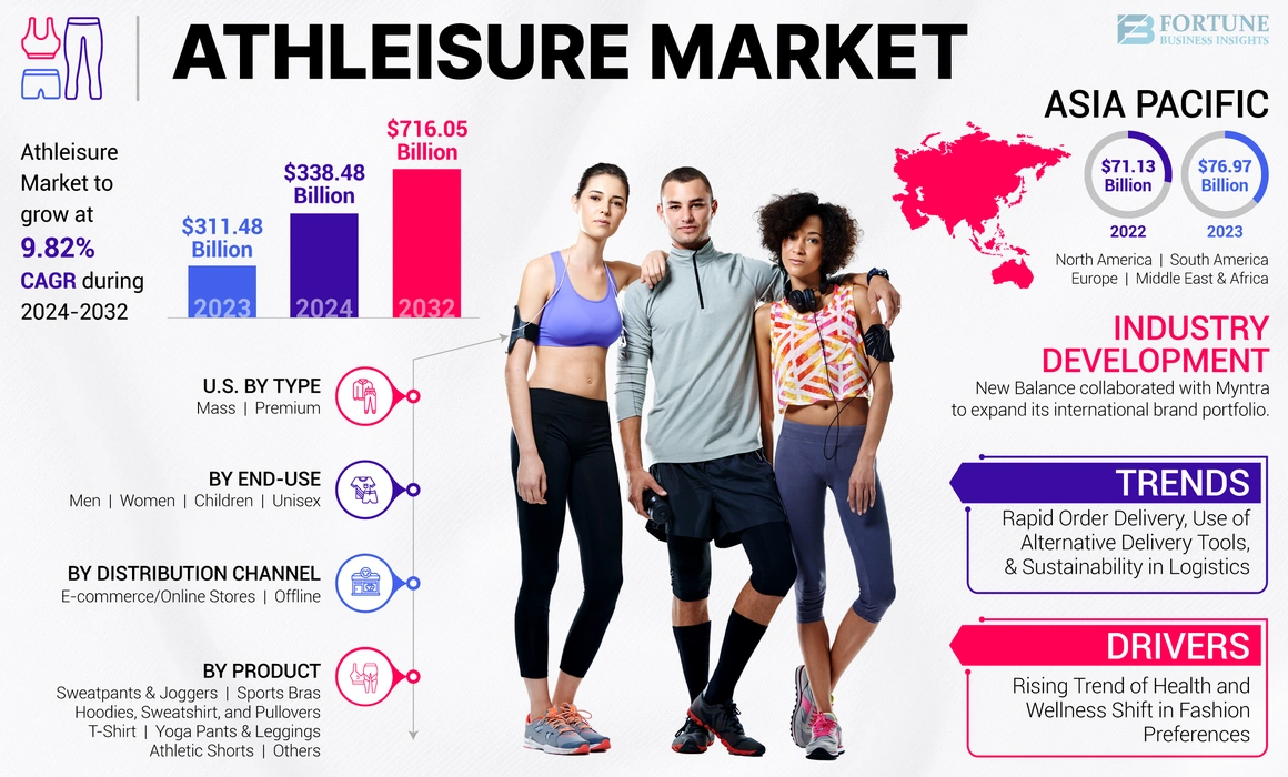 athleisure market 01.webp