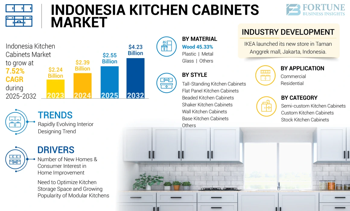 indonesia kitchen cabinets market 01.webp