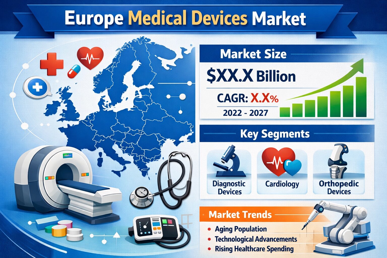 Europe Medical Devices Market