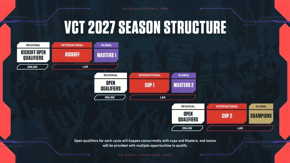 VCT 2027 3.jpg