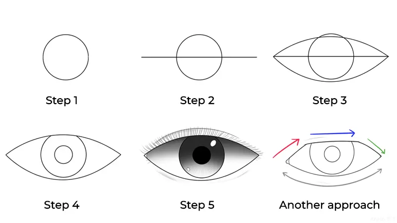 Drawing Eyes