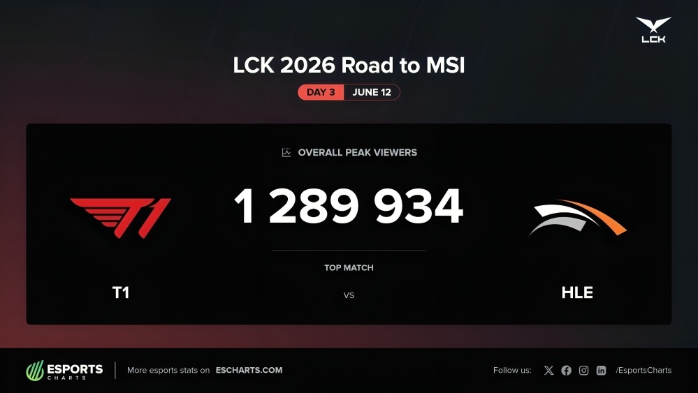 T1 vs Hanwha Life.jpg