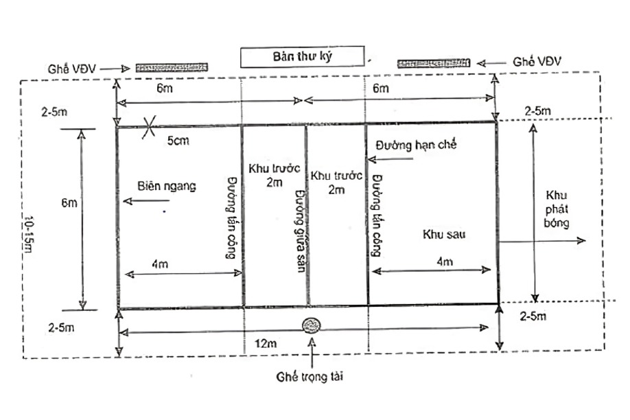 Kích thước sân bóng chuyền hơi tiêu chuẩn 2026: Chiều dài, chiều rộng và quy định thi đấu 1 Kich thuoc cac khu vuc trong san bong chuyen hoi 2.jpg