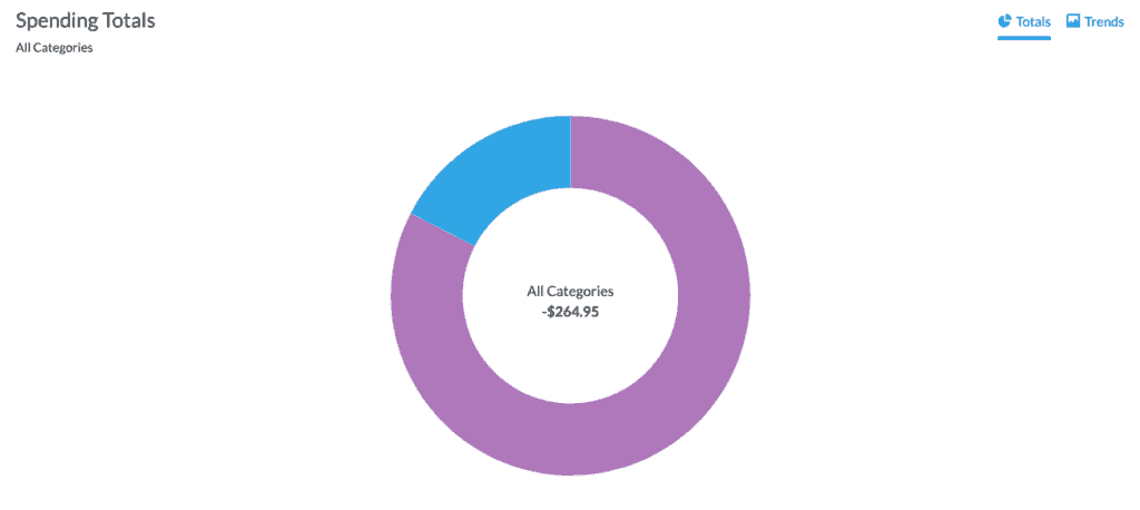 YNAB vs Mvelopes: Pros and Cons of Each 1 YNAB 1024x458.png