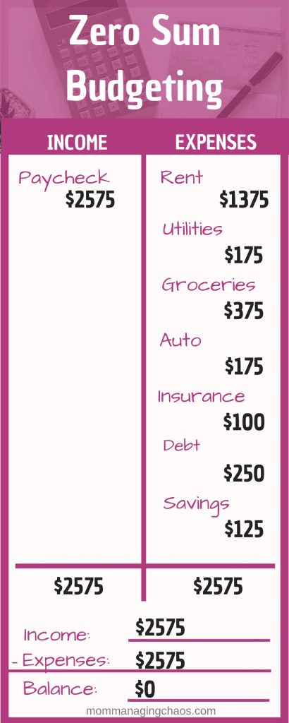 zero based budgeting example 410x1024.png